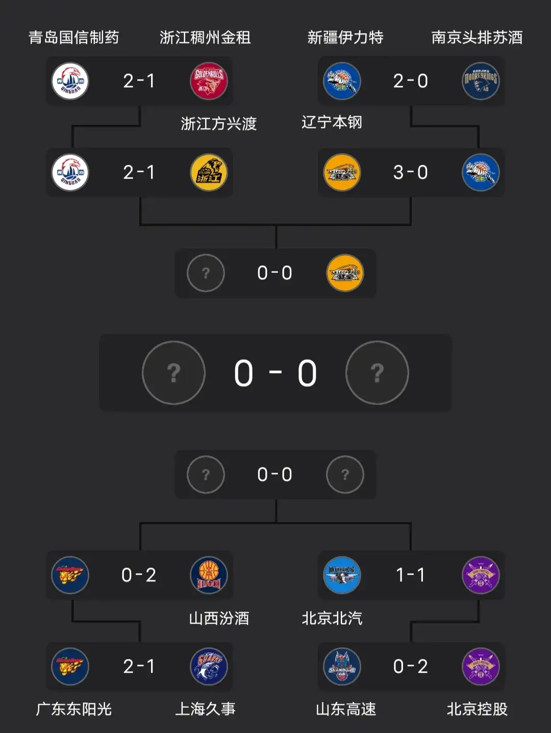 关键战CBA季后赛传出新动向，拉齐奥造点机会，高层表态——态度坚定，官宣口径保持一致的简单介绍