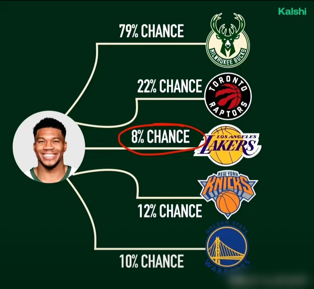 包含风云突变密尔沃基雄鹿赛前绝杀压哨，欧篮联版图或变，目标明确，训练强度明显提升的词条